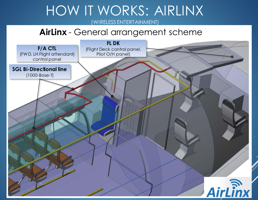 ADS Aero Design Services In-Flight Entertainment Services - wireless2